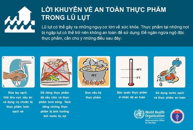 [Infographic] - WHO và Bộ Y tế đưa ra lời khuyên phòng bệnh, an toàn thực phẩm nơi có bão lũ